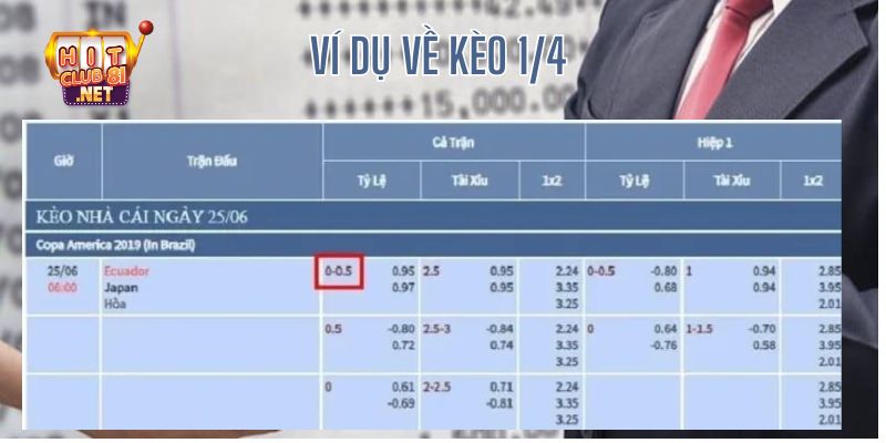 Ví dụ cụ thể về kèo 1/4